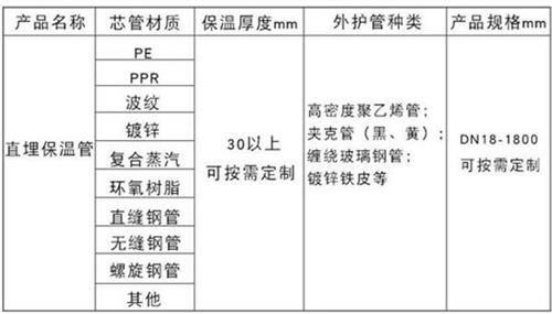 重庆热力聚氨酯保温管加工产品材质